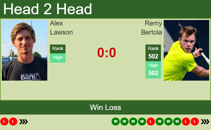 Prediction and head to head Alex Lawson vs. Remy Bertola