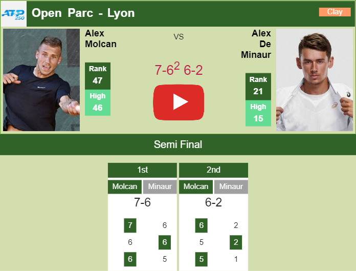 Prediction And Head To Head Alex Molcan Vs. Alex De Minaur 8ckxqwwujj Prediction and head to head Alex Molcan vs. Alex De Minaur