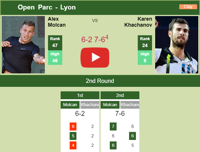 Prediction And Head To Head Alex Molcan Vs. Karen Khachanov F1ehreaw38 Prediction and head to head Alex Molcan vs. Karen Khachanov