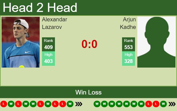 Prediction And Head To Head Alexandar Lazarov Vs. Arjun Kadhe Fzuqnz3rkp Prediction and head to head Alexandar Lazarov vs. Arjun Kadhe
