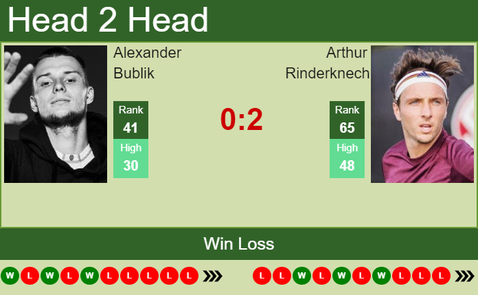 Alexander Bublik vs. Arthur Rinderknech French Open