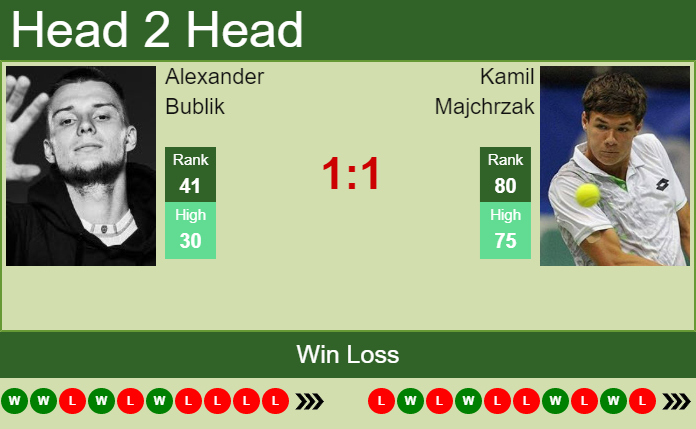 Prediction And Head To Head Alexander Bublik Vs. Kamil Majchrzak Rtym3jfdu9 Prediction and head to head Alexander Bublik vs. Kamil Majchrzak