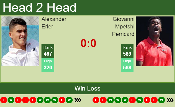 Prediction and head to head Alexander Erler vs. Giovanni Mpetshi Perricard