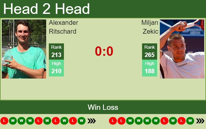 Prediction and head to head Alexander Ritschard vs. Miljan Zekic