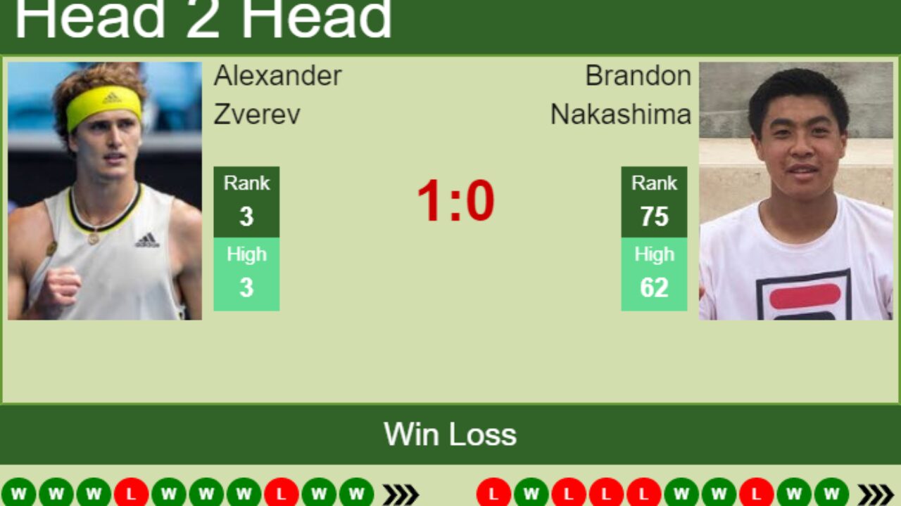 H2H, PREDICTION Alexander Zverev vs Brandon Nakashima French Open odds, preview, pick - Tennis Tonic