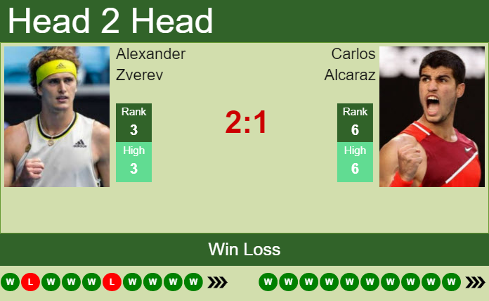 Carlos Alcaraz x Alexander Zverev: Saiba o horário e onde assistir ao jogo  do Finals - Bolavip Brasil