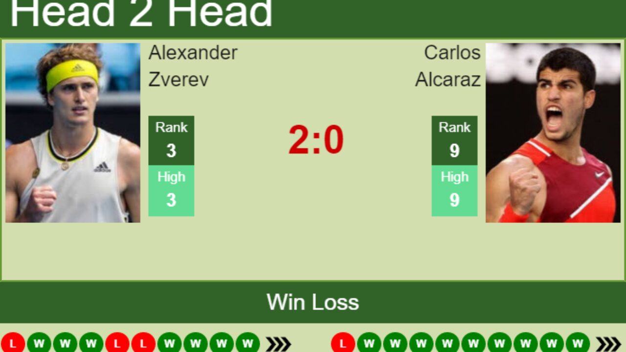 Vienna ATP Open 2021 Semi Final: Carlos Alcaraz Garfia vs Alexander Zverev  H2H Prediction