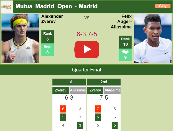 Prediction and head to head Alexander Zverev vs. Felix Auger Aliassime