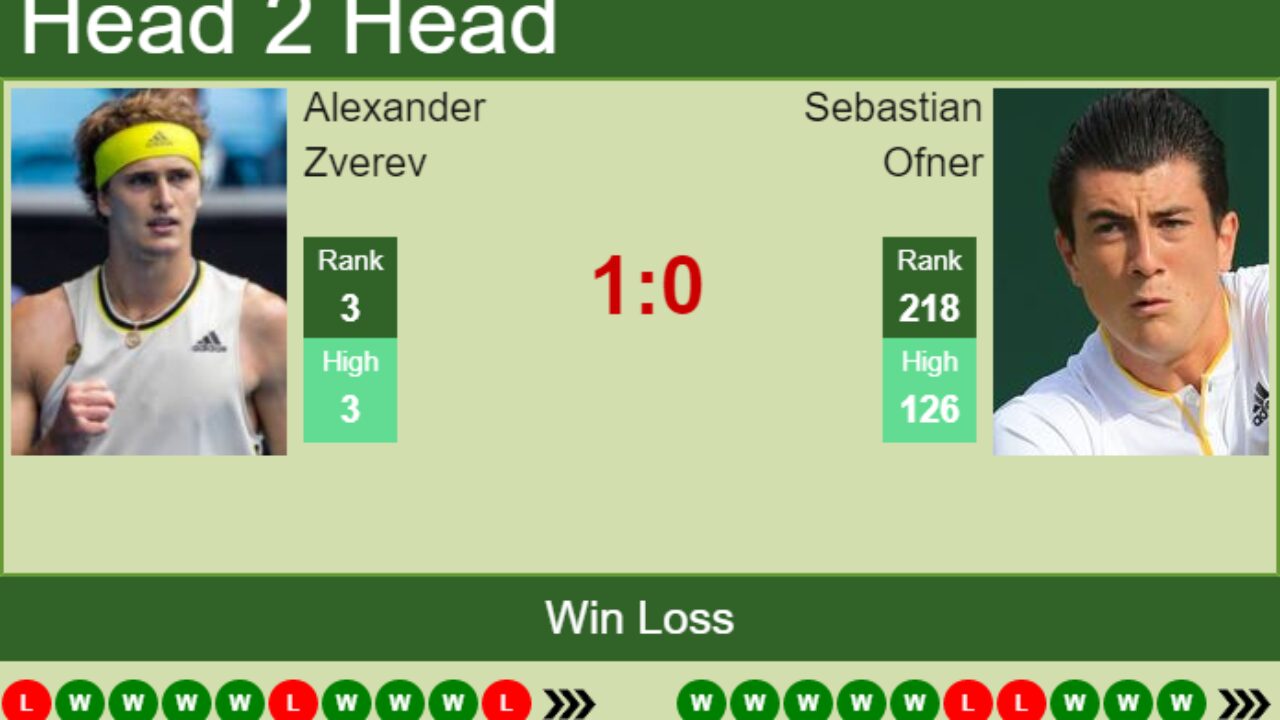 H2H, PREDICTION Alexander Zverev vs Sebastian Ofner French Open odds, preview, pick - Tennis Tonic
