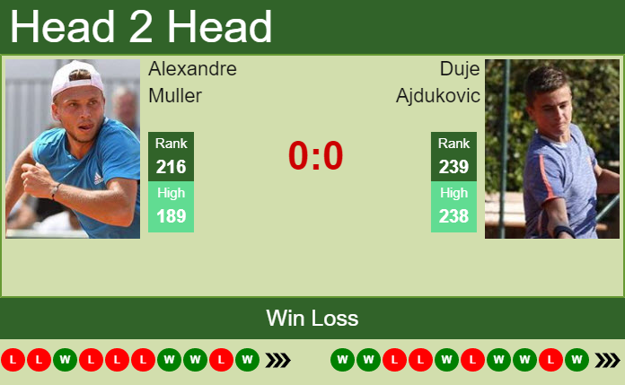 Prediction and head to head Alexandre Muller vs. Duje Ajdukovic