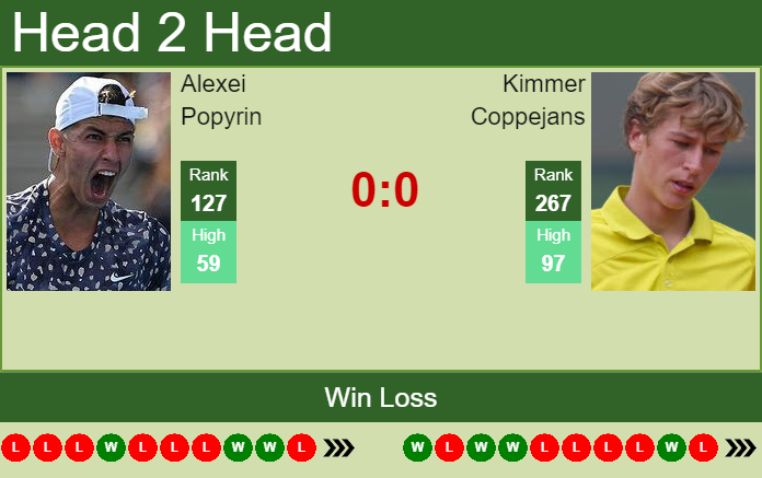 Prediction and head to head Alexei Popyrin vs. Kimmer Coppejans