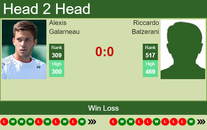 H2H, PREDICTION Alexis Galarneau vs Riccardo Balzerani | Francavilla Challenger odds, preview, pick Prediction and head to head Alexis Galarneau vs. Riccardo Balzerani