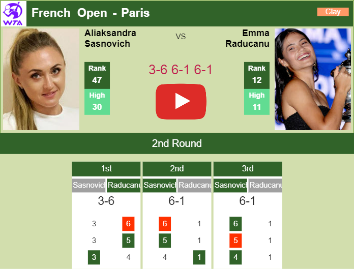 Prediction and head to head Aliaksandra Sasnovich vs. Emma Raducanu