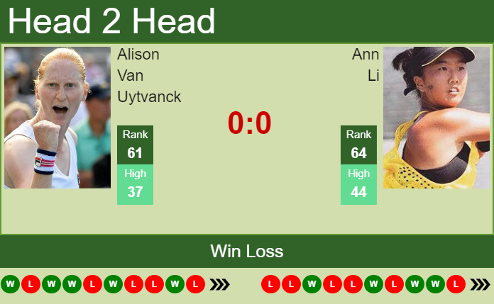Alison Van Uytvanck vs. Ann Li French Open