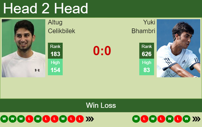 Prediction and head to head Altug Celikbilek vs. Yuki Bhambri