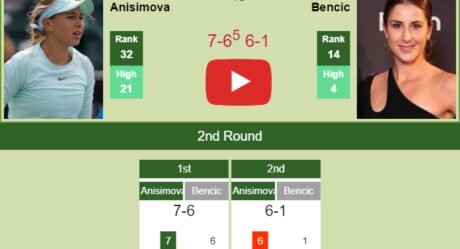 LIVE RANKINGS. Anisimova improves her ranking ahead of competing against  Sabalenka in Rome - Tennis Tonic - News, Predictions, H2H, Live Scores,  stats