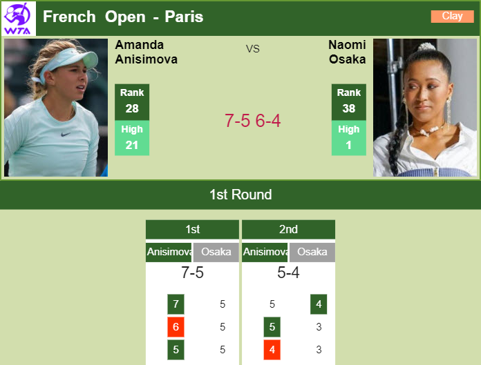 Prediction And Head To Head Amanda Anisimova Vs. Naomi Osaka F4ndefulvu Prediction and head to head Amanda Anisimova vs. Naomi Osaka