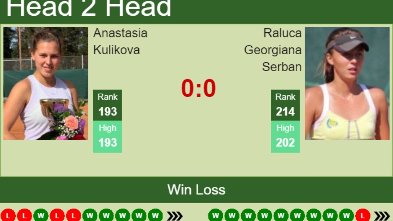 H2H, PREDICTION Anastasia Kulikova vs Raluca Georgiana Serban | French Open  odds, preview, pick - Tennis Tonic - News, Predictions, H2H, Live Scores,  stats