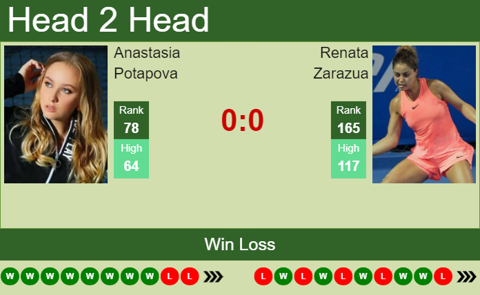 H2h Prediction Anastasia Potapova Vs Renata Zarazua French Open Odds Preview Pick Tennis 8345