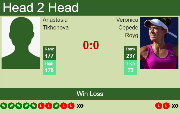 Prediction and head to head Anastasia Tikhonova vs. Veronica Cepede Royg