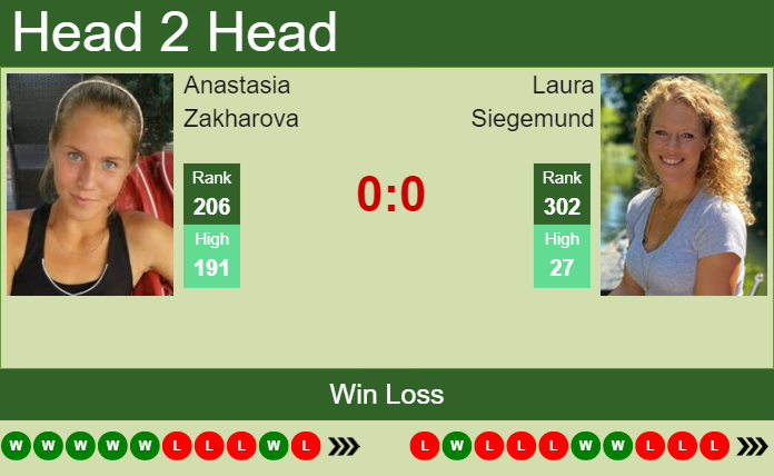 Prediction And Head To Head Anastasia Zakharova Vs. Laura Siegemund Tmuzp1ktlr Prediction and head to head Anastasia Zakharova vs. Laura Siegemund