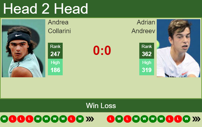 Prediction and head to head Andrea Collarini vs. Adrian Andreev