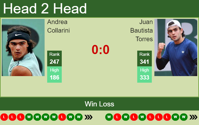 Andrea Collarini vs. Juan Bautista Torres the Coquimbo Challenger