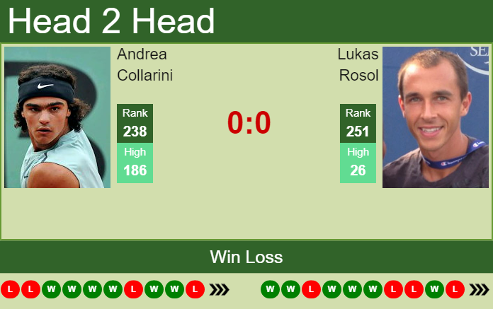 Prediction and head to head Andrea Collarini vs. Lukas Rosol