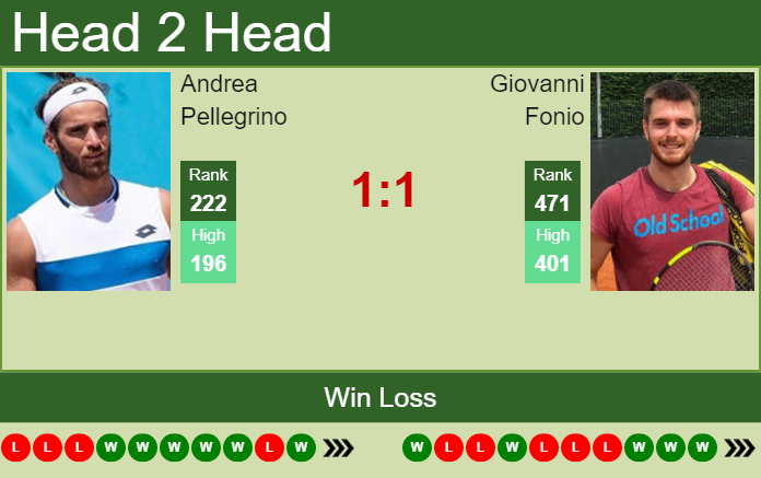 Prediction and head to head Andrea Pellegrino vs. Giovanni Fonio