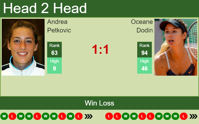 Prediction And Head To Head Andrea Petkovic Vs. Oceane Dodin Tu84vkmbpg Prediction and head to head Andrea Petkovic vs. Oceane Dodin