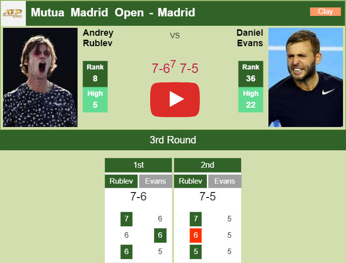 Prediction and head to head Andrey Rublev vs. Daniel Evans