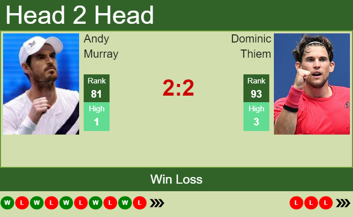 Andy Murray vs. Dominic Thiem Mutua Madrid Open