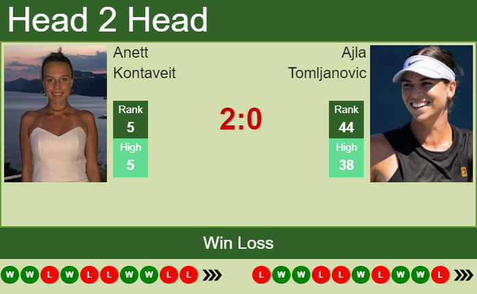 Prediction and head to head Anett Kontaveit vs. Ajla Tomljanovic