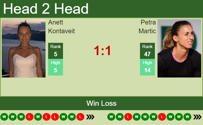 Prediction and head to head Anett Kontaveit vs. Petra Martic