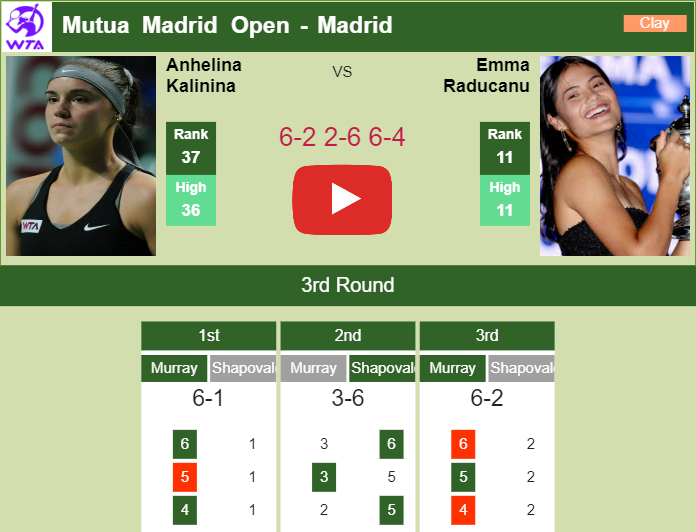 Prediction and head to head Anhelina Kalinina vs. Emma Raducanu
