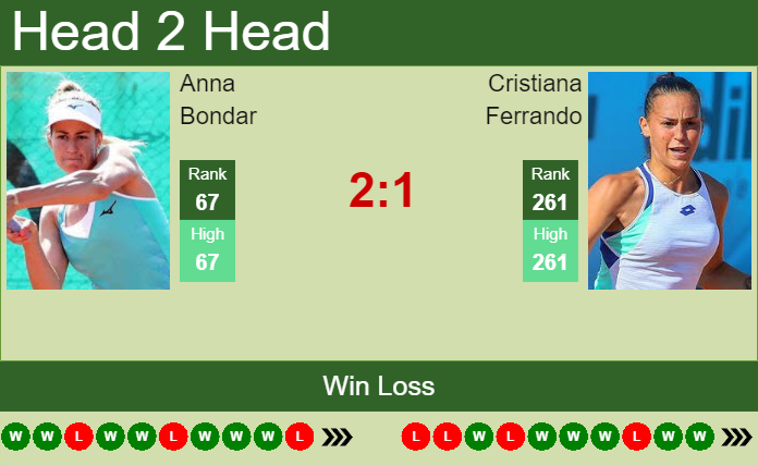 H2H, PREDICTION Anna Bondar vs Cristiana Ferrando | Rabat odds, preview, pick Prediction and head to head Anna Bondar vs. Cristiana Ferrando