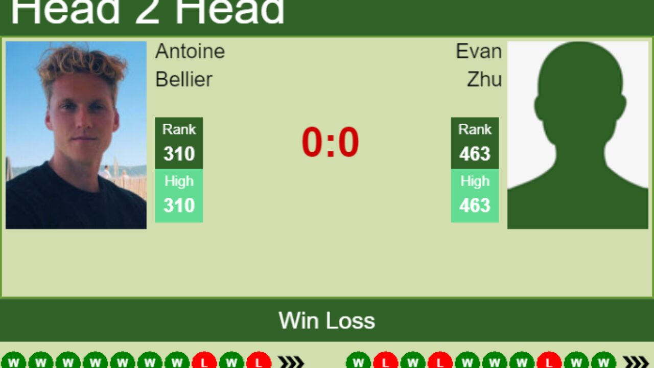 H2H, PREDICTION Antoine Bellier vs Evan Zhu Shymkent 2 Challenger odds, preview, pick - Tennis Tonic