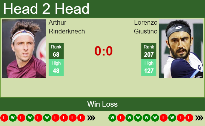 Arthur Rinderknech vs. Lorenzo Giustino the Poznan Challenger