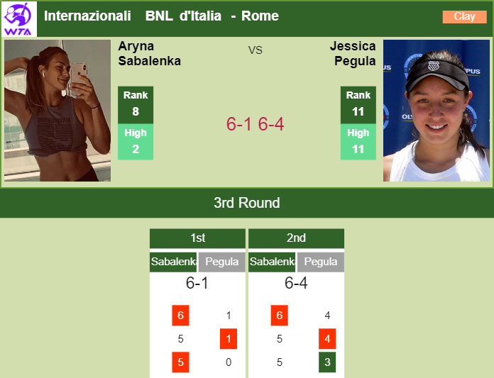 Prediction And Head To Head Aryna Sabalenka Vs. Jessica Pegula Mk8v9uojik Prediction and head to head Aryna Sabalenka vs. Jessica Pegula