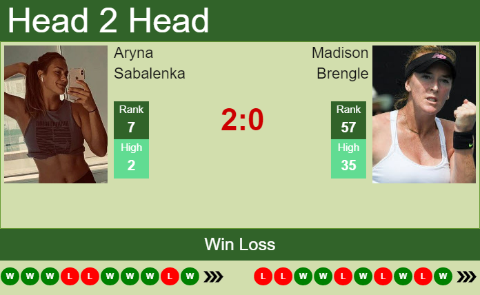 Prediction and head to head Aryna Sabalenka vs. Madison Brengle