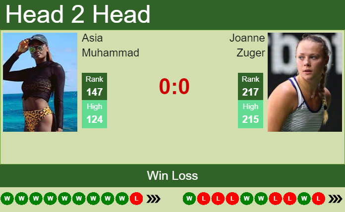 Prediction And Head To Head Asia Muhammad Vs. Joanne Zuger Laf4rdqdmf Prediction and head to head Asia Muhammad vs. Joanne Zuger