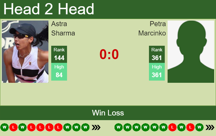 Prediction and head to head Astra Sharma vs. Petra Marcinko