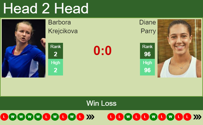 Barbora Krejcikova vs. Diane Parry French Open