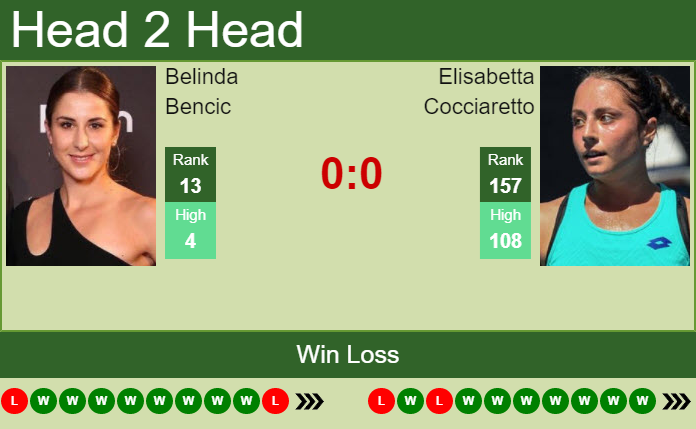 H2h Prediction Belinda Bencic Vs Elisabetta Cocciaretto Rome Odds Preview Pick Tennis 6178