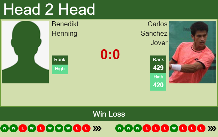 Prediction And Head To Head Benedikt Henning Vs. Carlos Sanchez Jover Ogv8lgger5 Prediction and head to head Benedikt Henning vs. Carlos Sanchez Jover