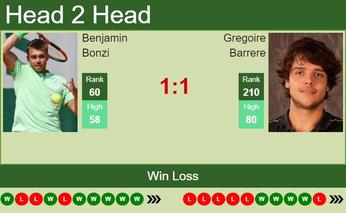 Prediction and head to head Benjamin Bonzi vs. Gregoire Barrere