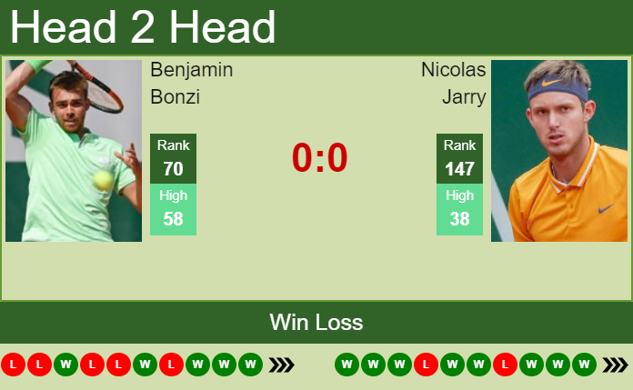 Prediction and head to head Benjamin Bonzi vs. Nicolas Jarry