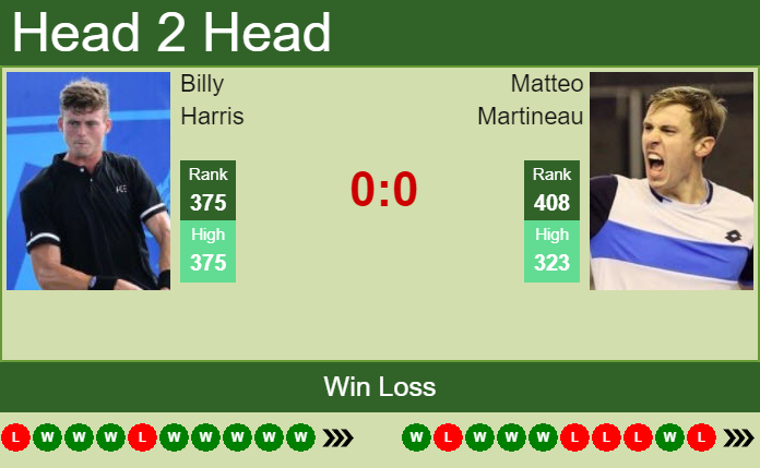 Prediction and head to head Billy Harris vs. Matteo Martineau