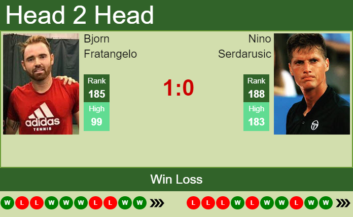 Prediction And Head To Head Bjorn Fratangelo Vs. Nino Serdarusic Kggkffdhgx Prediction and head to head Bjorn Fratangelo vs. Nino Serdarusic