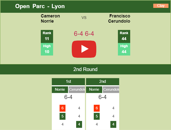 Prediction and head to head Cameron Norrie vs. Francisco Cerundolo